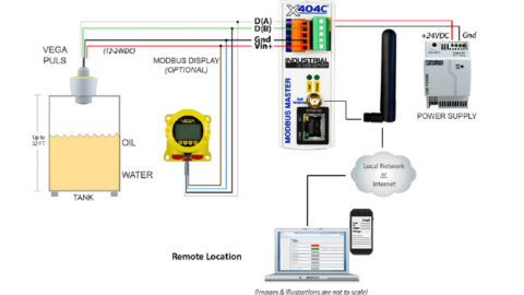 Telemetry & Tank Monitoring